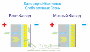 Книга многослойная стена бесплатно